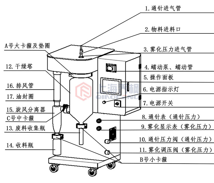 小型噴霧干燥機 QFN-8000S 小型噴霧干燥機 QFN-8000S